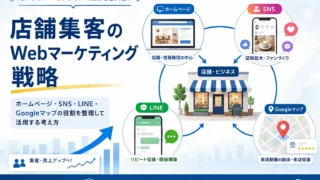 店舗集客のWebマーケティング戦略｜ホームページ・SNS・LINE・Googleマップの役割を整理して活用する考え方
