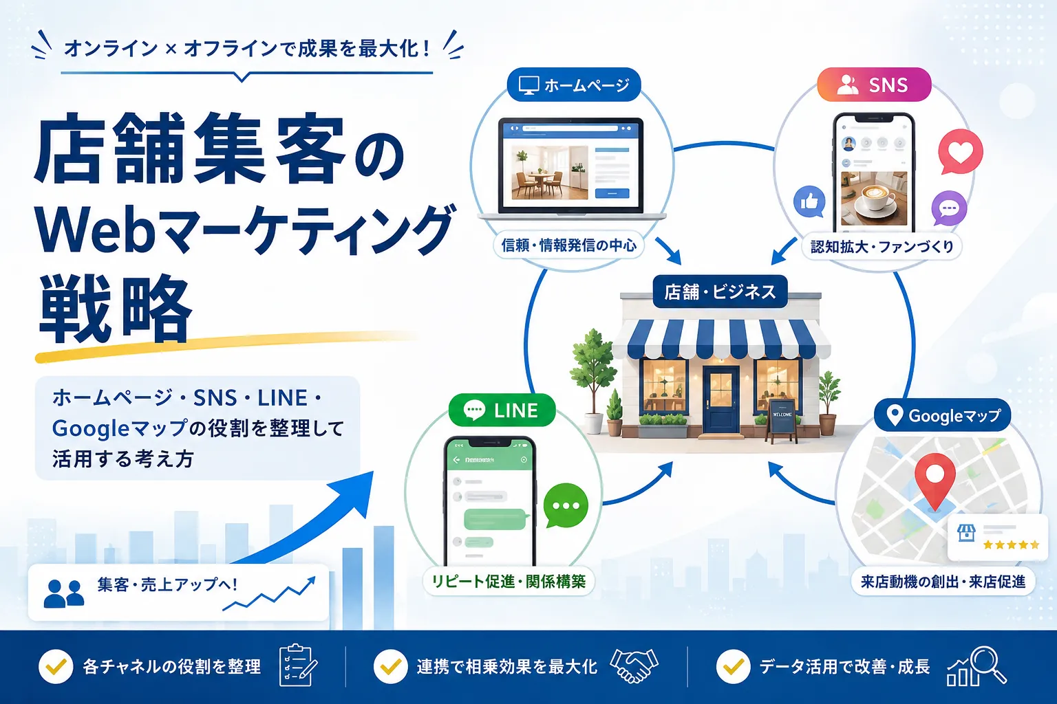 店舗集客のWebマーケティング戦略｜ホームページ・SNS・LINE・Googleマップの役割を整理して活用する考え方
